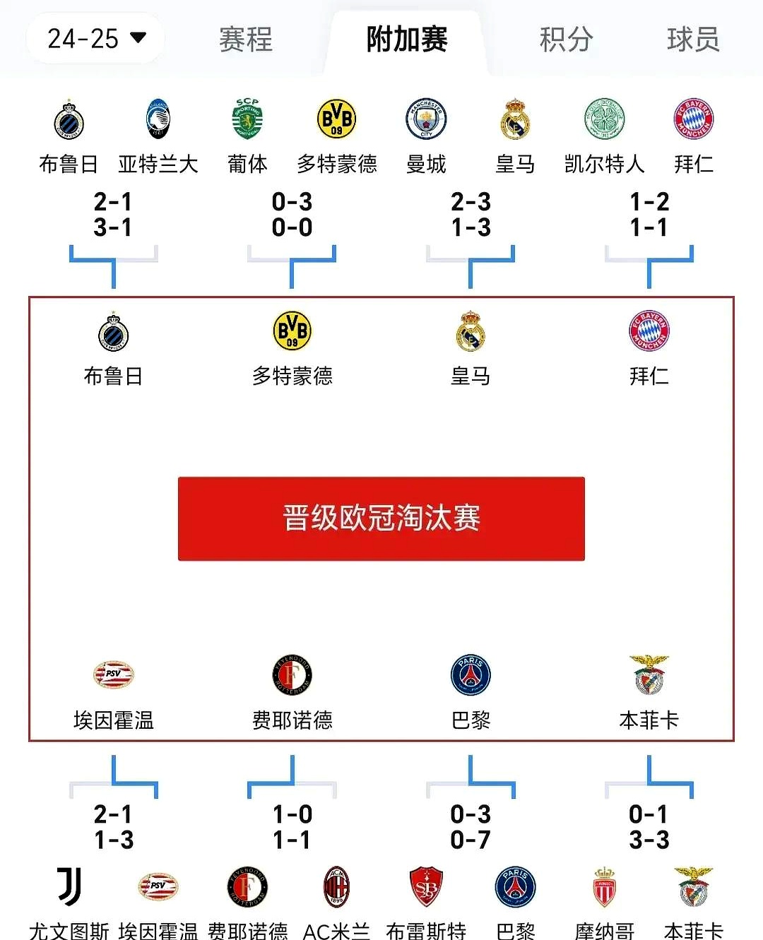 欧预赛豪门之争，荣誉将属于谁？的简单介绍